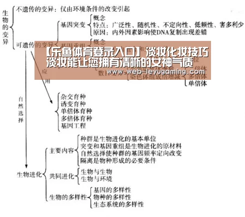 【乐鱼体育登录入口】淡妆化妆技巧 淡妆能让您拥有清晰的女神气质(图3) 乐鱼体育在线登陆